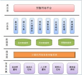 應用軟件產品的定義、類型與發展前景