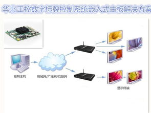產品案例 打造數字廣告新時代 嵌入式硬件護航全程